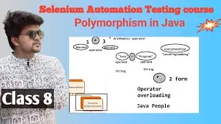 Selenium automation testing course with Java- polymorphism explained in detail - class 8