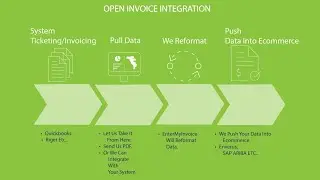 Open Invoice Integration
