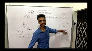 Prime Entry Books | Cash and Petty Cash Book - Ordinary Level Business and Accounting | Eng Medium