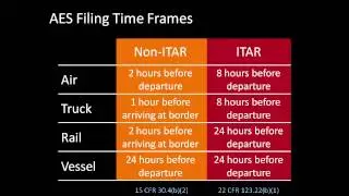 Export Controls and Freight Forwarding