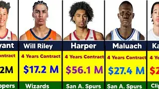 NBA draft 2025 : Rookie Contracts for every first round pick ।। #nba #nbadraft