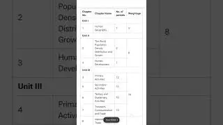 NCERT class 12th geography syllabus 2025  || CBSE board #geography #syllabus #2025 #video #shorts
