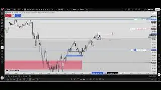 US100 Trade Recap Using ICT Concepts | NY Session Breakdown | /01/22/2026