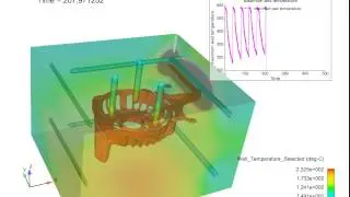 Thermal Die Cycling Simulation