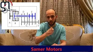 فتيس دوال كلاتش (DCT) و حكايته! / طريقة استخدامه؟