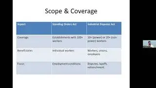 Comparison of Industrial Employment (Standing Orders) and Industrial Disputes Acts