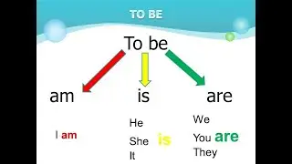 Learn with Ahana Roy | English made Easy | @rts academy