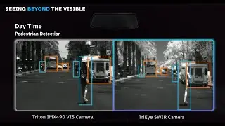 TriEye & Veoneer CES 2022 Demo - Visibility in Adverse Conditions