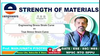 Engineering Stress Strain Curve Vs True Stress Strain Curve
