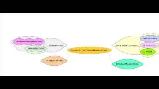 Cuban Missile Crisis Part 1 Background + US-Cuban Tensions