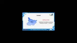 Top 5 Indian states by population / info Graphics#shorts#india
