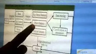 ITJMM02A survey on visual content based video indexing and retrival