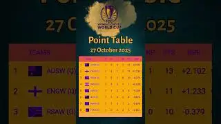 Women&rsquo;s World Cup 2025 Points Table Updated 27 Oct 2025
