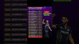 Purple Cap winner in IPL 2008 to 2025 #iplnews #iplchampions #purplecap #cricket #ipl #trending