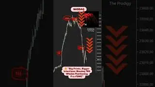 NASDAQ #marketdepth #depthofmarket