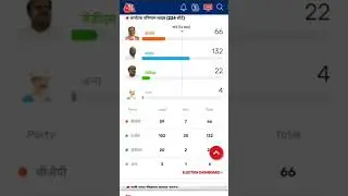 Karnataka Elections Results #congress #bjp #Karnataka #rahulgandhi #narendramodi