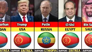 195 Countries State Leaders Who SUPPORT Eritrea or Ethiopia