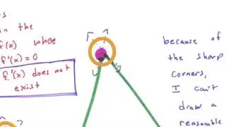 Calc1: Critical Points Where Fprime Does ot Exist
