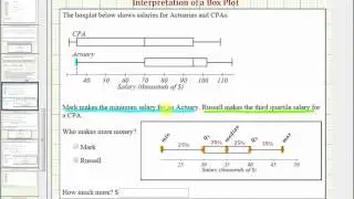 Ex 1:  Compare Two Box Plot Values