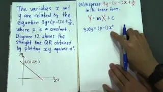 Linear Law for Paper 1