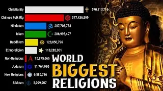 World's Largest Religions | 1800-2050 Rankings