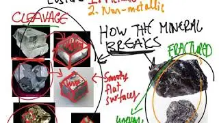 Identifying Minerals - Luster