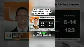 How Carson Beck Changed His Game To Help Miami 💯👀 #cfb #miami #cfp #sports