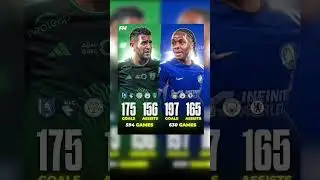 Mahrez and Sterling stats #football #shorts
