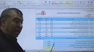 الاستشارى العقاري م. ياسر عبدالله | تكلفة المداخل للعمارات السكنية ؟؟