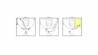 VIRTUS BOLOGNA - DOUBLE HIGH INTO FLARE SCREEN FOR STRETCH4 - Coach Djordjevic