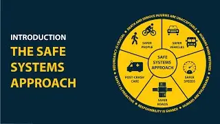 The Safe System Approach