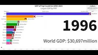 GDP Giants: A Visual Journey from 1990 to 2024