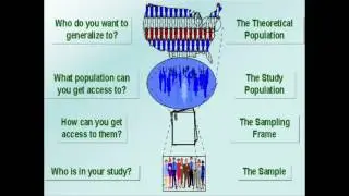 Research Design Beyond RCTs: Probability and Non-Probability Sampling Strategies