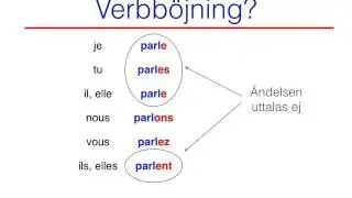ER verb presens Franska