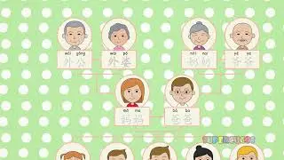 学中文 家庭成员  Learn Chinese for kids   Family Members   Aprender Chino   La Familia