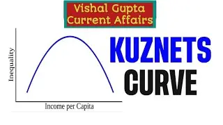 KUZNETS CURVE | ECONOMIC GROWTH VS INCOME INEQUALITY