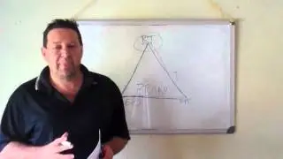 Global Marketing Strategies