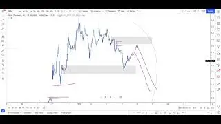 💎 PHUN Stock (Phunware Stock) PHUN STOCK PREDICTIONS PHUN STOCK Analysis STOCK MARKET!bPHUN Today