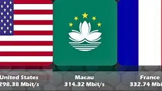 Top 20 Countries With the Fastest Internet Speeds in the World (SHOCKING RESULTS!)