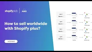 How to sell worldwide with Shopify Plus | Story of AMS