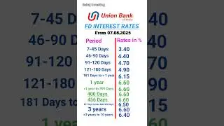 Union Bank FD interest rates 2025 | FD interest rates in Union Bank