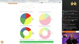 Twitch: 22.06.2023: TYPO3camp M&uuml;nchen, EXT:charts, EXT:save_and_close, Opus Clip | #TYPO3 #twitch