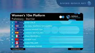 12th International Youth Diving Meet Dresden - Boys B Platform Prelim