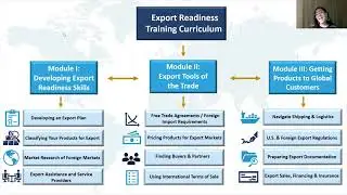 Export Readiness Training 2022