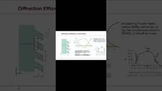 Analysis of Slanted Gratings for Lightguide Coupling #photonics