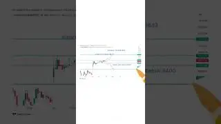dmart stock analysis