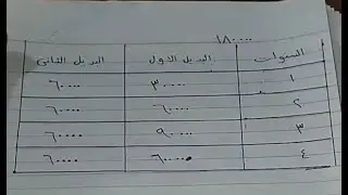 حل مسئله فترة الاسترداد