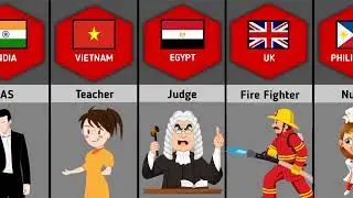 Most Respected Profession From Different Countries - 2D Comparison