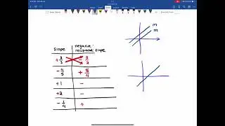negative reciprocal