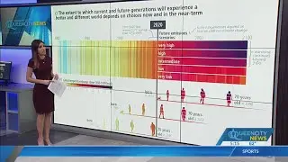 CLIMATE CRISIS: Latest UN report warns &ldquo;transformational change&rdquo; is still needed